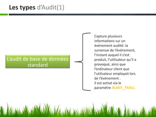 Les types d’Audit(1)
L’audit de base de données
standard
Capture plusieurs
informations sur un
événement audité: la
survenue de l’événement,
l’instant auquel il s’est
produit, l’utilisateur qu’il a
provoqué, ainsi que
l’ordinateur client que
l’utilisateur employait lors
de l’événement .
Il est activé via le
paramètre AUDIT_TRALL
 