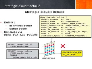 Stratégie d'audit détaillé
 