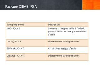 Package DBMS_FGA
Sous programme Description
ADD_POLICY Crée une stratégie d’audit à l’aide du
prédicat fourni en tant que condition
d’audit
DROP_POLICY Supprime une stratégie d’audit
ENAB LE_POLICY Active une stratégie d’audit
DISABLE_POLICY Désactive une stratégie d’audit
 
