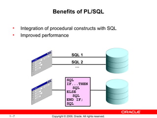 Oracle PLSQL Fundamentals-Introduction to PL/SQL | PPT