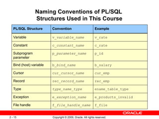 PLSQL Fundamentals-Declaring PL/SQL Variables | PPT