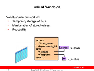 PLSQL Fundamentals-Declaring PL/SQL Variables | PPT