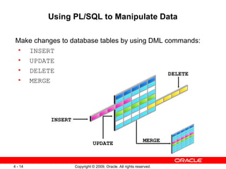 PLSQL Interacting with Oracle Database Server SQL Statements in PL/SQL ...