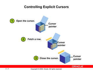 PLSQL Fundamentals PL/SQL Cursor in Oracle | PPT