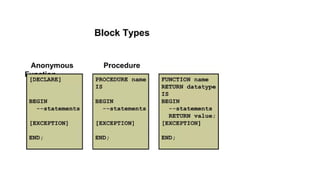 PL SQL Introduction- Blocks&example.pptx
