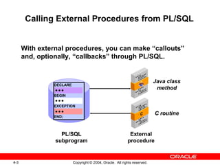 Plsql les04 | PPT