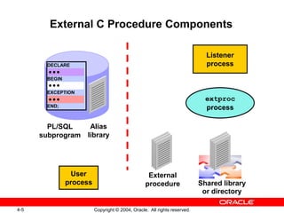 Plsql les04 | PPT