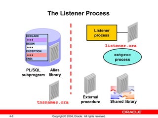 Plsql les04 | PPT
