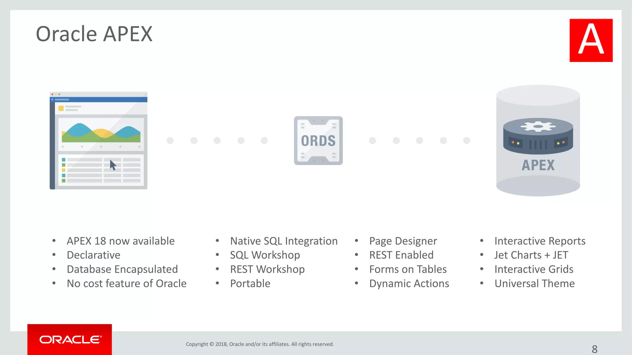 Oracle PL/SQL 12c and 18c New Features + RADstack + Community Sites | PPT