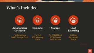 What’s Included
Autonomous
Database
2 x Databases
20GB Storage Each
Load
Balancing
10 Mbps
Bandwidth
Shape
Storage
2 x 50GB Block
10GB Object
10GB Archive
Compute
2 x VM
1GB Memory
Each
demo
 