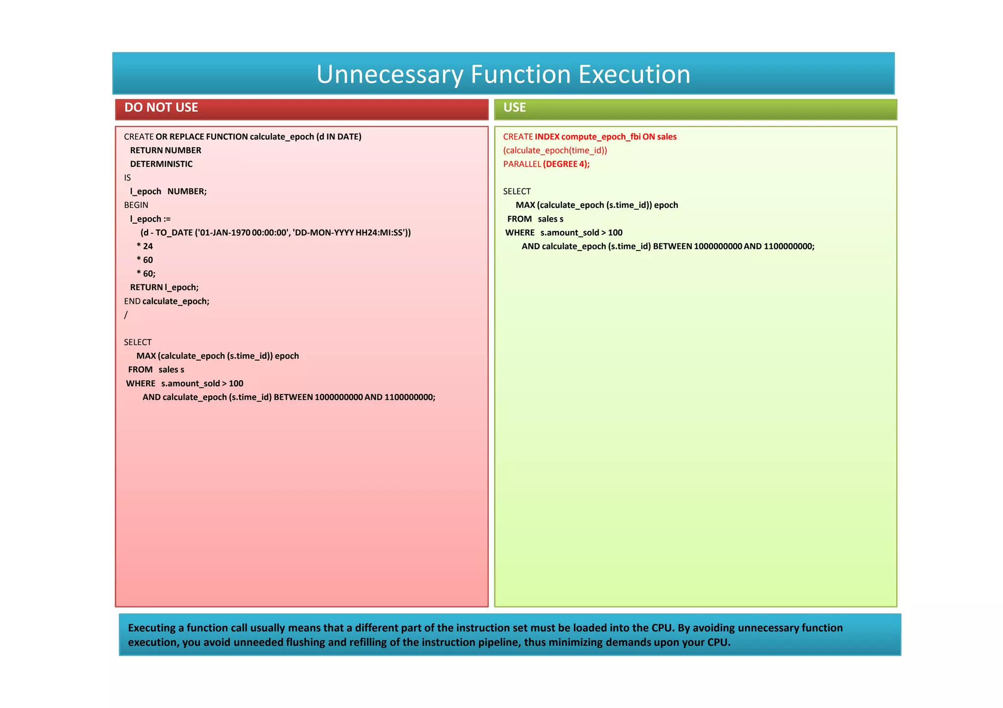 Unnecessary Function Execution
DO NOT USE                                                                  USE
CREATE OR REPLACE FUNCTION calculate_epoch (d IN DATE)                      CREATE INDEX compute_epoch_fbi ON sales
  RETURN NUMBER                                                             (calculate_epoch(time_id))
  DETERMINISTIC                                                             PARALLEL (DEGREE 4);
IS
  l_epoch NUMBER;                                                           SELECT
BEGIN                                                                          MAX (calculate_epoch (s.time_id)) epoch
  l_epoch :=                                                                 FROM sales s
     (d - TO_DATE ('01-JAN-1970 00:00:00', 'DD-MON-YYYY HH24:MI:SS'))       WHERE s.amount_sold > 100
    * 24                                                                        AND calculate_epoch (s.time_id) BETWEEN 1000000000 AND 1100000000;
    * 60
    * 60;
  RETURN l_epoch;
END calculate_epoch;
/

SELECT
   MAX (calculate_epoch (s.time_id)) epoch
 FROM sales s
WHERE s.amount_sold > 100
    AND calculate_epoch (s.time_id) BETWEEN 1000000000 AND 1100000000;




Executing a function call usually means that a different part of the instruction set must be loaded into the CPU. By avoiding unnecessary function
execution, you avoid unneeded flushing and refilling of the instruction pipeline, thus minimizing demands upon your CPU.
 