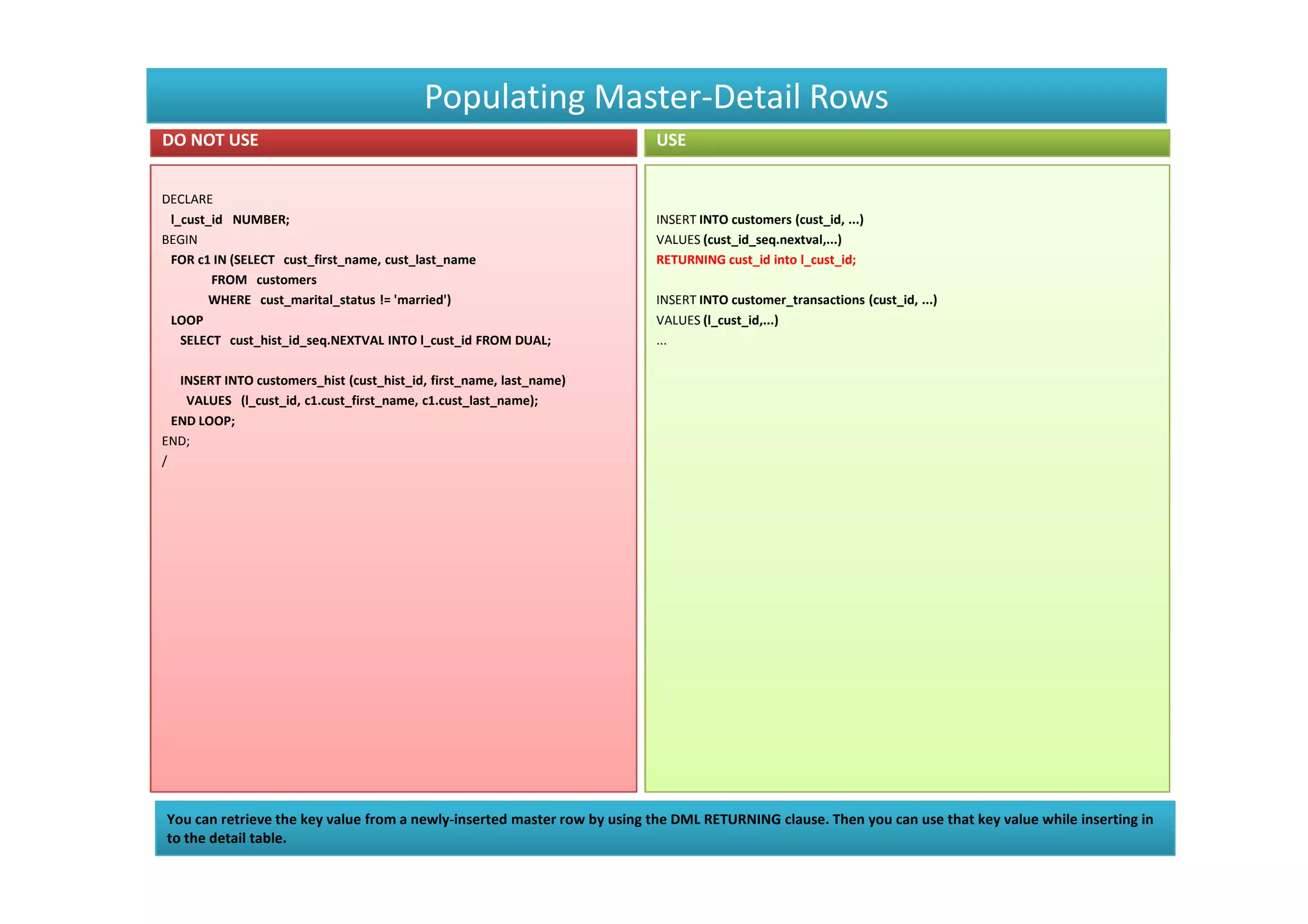 Populating Master-Detail Rows
DO NOT USE                                                               USE


DECLARE
 l_cust_id NUMBER;                                                       INSERT INTO customers (cust_id, ...)
BEGIN                                                                    VALUES (cust_id_seq.nextval,...)
 FOR c1 IN (SELECT cust_first_name, cust_last_name                       RETURNING cust_id into l_cust_id;
        FROM customers
       WHERE cust_marital_status != 'married')                           INSERT INTO customer_transactions (cust_id, ...)
 LOOP                                                                    VALUES (l_cust_id,...)
   SELECT cust_hist_id_seq.NEXTVAL INTO l_cust_id FROM DUAL;             ...

   INSERT INTO customers_hist (cust_hist_id, first_name, last_name)
    VALUES (l_cust_id, c1.cust_first_name, c1.cust_last_name);
  END LOOP;
END;
/




You can retrieve the key value from a newly-inserted master row by using the DML RETURNING clause. Then you can use that key value while inserting in
to the detail table.
 