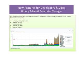 New Features for Developers & DBAs
                       History Tables & Enterprise Manager
With history tables DBA can query historical performance data to solve problems . Enterprise Manager can help DBAs to probe problems.
Some important history tables

•    DBA_HIST_ACTIVE_SESS_HISTORY
•    DBA_HIST_SQLSTAT
•    DBA_HIST_SQLTEXT
•    DBA_HIST_SQL_PLAN
•    DBA_HIST_SYSSTAT
•    DBA_HIST_WAITSTAT
 