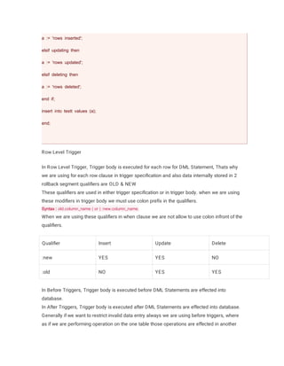 Pl sql programme | PDF