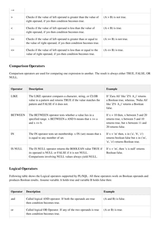 Plsql quick guide | PDF | Databases | Computer Software and Applications