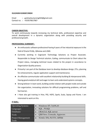 GULSHAN KUMAR SINGH
Email :- gulshankumarsingh03@gmail.com
Contact no :- +919579017967
CAREER OBJECTIVE:
To work continuously towards increasing my technical skills, professional expertise and
overall development in a dynamic organization along with providing security and
professional growth.
PROFESSIONAL SUMMARY :
 An enthusiastic software professional having 4 years of live industrial exposure in the
field of Oracle PLSQL, Qlikview and UNIX.
 Currently working in Cognizant Technology Solutions as Project Associate.
Responsible to Design Technical solution, Coding, communicate to Client about the
Project status, managing technical issues related to the project in accordance to
Organization Quality process.
 Primarily I am part of the Database team to develop database design, ETLs, planning
for enhancements, regular application support and maintenance.
 An effective communicator with excellent relationship building & interpersonal skills.
Having good analytical skill and eager to learn and understand systems concepts.
 Strong believer in team work, building cordial relation with people inside and outside
the organization, innovating solutions for difficult programming problems, self and
fast learner.
 I Have also got training in Hive, PIG, HDFS, Spark, Scala, Sqoop and Flume. I am
interested to work on this.
IT Skills :
Operating Systems  Windows XP, 7,8,9X,10
Languages  SQL , PLSQL
Databases  ORACLE, SQL server
Tools  QlikView, Croncale, Appworx
Project Management
Tools
 TOAD, TFS, PUTTY, HPSM
 