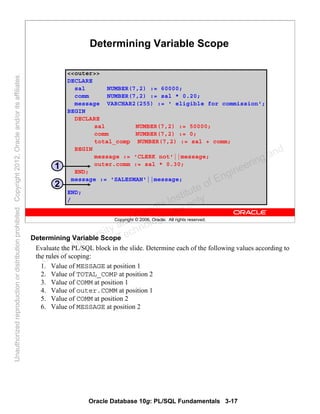Oracle Database 10g: PL/SQL Fundamentals 3-17
Copyright © 2006, Oracle. All rights reserved.
Determining Variable Scope
<<outer>>
DECLARE
sal NUMBER(7,2) := 60000;
comm NUMBER(7,2) := sal * 0.20;
message VARCHAR2(255) := ' eligible for commission';
BEGIN
DECLARE
sal NUMBER(7,2) := 50000;
comm NUMBER(7,2) := 0;
total_comp NUMBER(7,2) := sal + comm;
BEGIN
message := 'CLERK not'||message;
outer.comm := sal * 0.30;
END;
message := 'SALESMAN'||message;
END;
/
1
2
Determining Variable Scope
Evaluate the PL/SQL block in the slide. Determine each of the following values according to
the rules of scoping:
1. Value of MESSAGE at position 1
2. Value of TOTAL_COMP at position 2
3. Value of COMM at position 1
4. Value of outer.COMM at position 1
5. Value of COMM at position 2
6. Value of MESSAGE at position 2
Oracle University and Gandhi Institute of Engineering and
Technology use onlyฺ
UnauthorizedreproductionordistributionprohibitedฺCopyright2012,Oracleand/oritsaffiliatesฺ
 