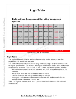 Oracle Database 10g: PL/SQL Fundamentals 5-15
Copyright © 2006, Oracle. All rights reserved.
Logic Tables
Build a simple Boolean condition with a comparison
operator.
AND
TRUE
FALSE
NULL
TRUE FALSE NULL
TRUE
NULL NULL
NULL
FALSE FALSE
FALSE
FALSE
FALSE
NOT
TRUE
FALSE
NULL
FALSE
TRUE
NULL
TRUE
NULL
OR TRUE FALSE NULL
TRUE
TRUE
TRUE
TRUETRUE
FALSE
NULL NULL
NULLFALSE
Logic Tables
You can build a simple Boolean condition by combining number, character, and date
expressions with comparison operators.
You can build a complex Boolean condition by combining simple Boolean conditions with
the logical operators AND, OR, and NOT. The logical operators are used to check the Boolean
variable values and return TRUE, FALSE, or NULL. In the logic tables shown in the slide:
• FALSE takes precedence in an AND condition, and TRUE takes precedence in an OR
condition
• AND returns TRUE only if both of its operands are TRUE
• OR returns FALSE only if both of its operands are FALSE
• NULL AND TRUE always evaluates to NULL because it is not known whether the
second operand evaluates to TRUE or not.
Note: The negation of NULL (NOT NULL) results in a null value because null values are
indeterminate.
Oracle University and Gandhi Institute of Engineering and
Technology use onlyฺ
UnauthorizedreproductionordistributionprohibitedฺCopyright2012,Oracleand/oritsaffiliatesฺ
 