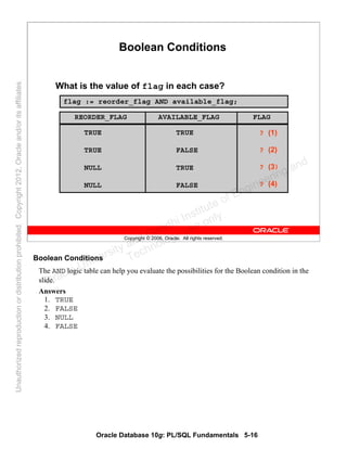 Oracle Database 10g: PL/SQL Fundamentals 5-16
Copyright © 2006, Oracle. All rights reserved.
Boolean Conditions
What is the value of flag in each case?
REORDER_FLAG AVAILABLE_FLAG FLAG
TRUE TRUE
TRUE FALSE
NULL TRUE
NULL FALSE
flag := reorder_flag AND available_flag;
? (1)
? (2)
? (3)
? (4)
Boolean Conditions
The AND logic table can help you evaluate the possibilities for the Boolean condition in the
slide.
Answers
1. TRUE
2. FALSE
3. NULL
4. FALSE
Oracle University and Gandhi Institute of Engineering and
Technology use onlyฺ
UnauthorizedreproductionordistributionprohibitedฺCopyright2012,Oracleand/oritsaffiliatesฺ
 
