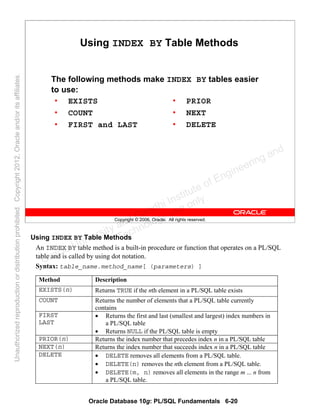 Oracle Database 10g: PL/SQL Fundamentals 6-20
Copyright © 2006, Oracle. All rights reserved.
Using INDEX BY Table Methods
The following methods make INDEX BY tables easier
to use:
• EXISTS
• COUNT
• FIRST and LAST
• PRIOR
• NEXT
• DELETE
Using INDEX BY Table Methods
An INDEX BY table method is a built-in procedure or function that operates on a PL/SQL
table and is called by using dot notation.
Syntax: table_name.method_name[ (parameters) ]
Method Description
EXISTS(n) Returns TRUE if the nth element in a PL/SQL table exists
COUNT Returns the number of elements that a PL/SQL table currently
contains
FIRST
LAST
• Returns the first and last (smallest and largest) index numbers in
a PL/SQL table
• Returns NULL if the PL/SQL table is empty
PRIOR(n) Returns the index number that precedes index n in a PL/SQL table
NEXT(n) Returns the index number that succeeds index n in a PL/SQL table
DELETE • DELETE removes all elements from a PL/SQL table.
• DELETE(n) removes the nth element from a PL/SQL table.
• DELETE(m, n) removes all elements in the range m ... n from
a PL/SQL table.
Oracle University and Gandhi Institute of Engineering and
Technology use onlyฺ
UnauthorizedreproductionordistributionprohibitedฺCopyright2012,Oracleand/oritsaffiliatesฺ
 