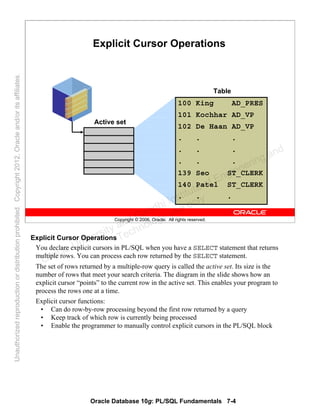 Oracle Database 10g: PL/SQL Fundamentals 7-4
Copyright © 2006, Oracle. All rights reserved.
Explicit Cursor Operations
Active set
Table
100 King AD_PRES
101 Kochhar AD_VP
102 De Haan AD_VP
. . .
. . .
. . .
139 Seo ST_CLERK
140 Patel ST_CLERK
. . .
Explicit Cursor Operations
You declare explicit cursors in PL/SQL when you have a SELECT statement that returns
multiple rows. You can process each row returned by the SELECT statement.
The set of rows returned by a multiple-row query is called the active set. Its size is the
number of rows that meet your search criteria. The diagram in the slide shows how an
explicit cursor “points” to the current row in the active set. This enables your program to
process the rows one at a time.
Explicit cursor functions:
• Can do row-by-row processing beyond the first row returned by a query
• Keep track of which row is currently being processed
• Enable the programmer to manually control explicit cursors in the PL/SQL block
Oracle University and Gandhi Institute of Engineering and
Technology use onlyฺ
UnauthorizedreproductionordistributionprohibitedฺCopyright2012,Oracleand/oritsaffiliatesฺ
 