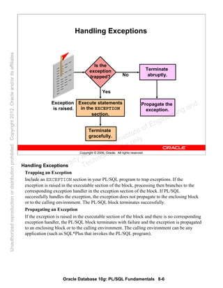 Oracle Database 10g: PL/SQL Fundamentals 8-6
Copyright © 2006, Oracle. All rights reserved.
Handling Exceptions
Exception
is raised.
Is the
exception
trapped?
Yes
Execute statements
in the EXCEPTION
section.
Terminate
gracefully.
No
Terminate
abruptly.
Propagate the
exception.
Handling Exceptions
Trapping an Exception
Include an EXCEPTION section in your PL/SQL program to trap exceptions. If the
exception is raised in the executable section of the block, processing then branches to the
corresponding exception handler in the exception section of the block. If PL/SQL
successfully handles the exception, the exception does not propagate to the enclosing block
or to the calling environment. The PL/SQL block terminates successfully.
Propagating an Exception
If the exception is raised in the executable section of the block and there is no corresponding
exception handler, the PL/SQL block terminates with failure and the exception is propagated
to an enclosing block or to the calling environment. The calling environment can be any
application (such as SQL*Plus that invokes the PL/SQL program).
Oracle University and Gandhi Institute of Engineering and
Technology use onlyฺ
UnauthorizedreproductionordistributionprohibitedฺCopyright2012,Oracleand/oritsaffiliatesฺ
 