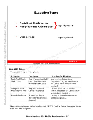 Oracle Database 10g: PL/SQL Fundamentals 8-7
Copyright © 2006, Oracle. All rights reserved.
Exception Types
• Predefined Oracle server
• Non-predefined Oracle server
• User-defined
}Implicitly raised
Explicitly raised
Exception Types
There are three types of exceptions.
Note: Some application tools with client-side PL/SQL (such as Oracle Developer Forms)
have their own exceptions.
Exception Description Directions for Handling
Predefined Oracle
Server error
One of approximately 20
errors that occur most
often in PL/SQL code
You need not declare these
exceptions. They are predefined by
the Oracle server and are raised
implicitly.
Non-predefined
Oracle Server error
Any other standard
Oracle Server error
Declare within the declarative
section and enable the Oracle server
to raise them implicitly.
User-defined error A condition that the
developer determines is
abnormal
Declare in the declarative section
and raise explicitly.
Oracle University and Gandhi Institute of Engineering and
Technology use onlyฺ
UnauthorizedreproductionordistributionprohibitedฺCopyright2012,Oracleand/oritsaffiliatesฺ
 