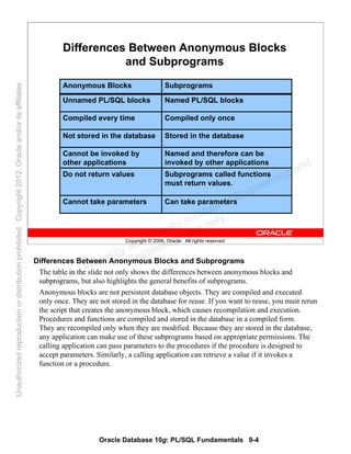 Oracle Database 10g: PL/SQL Fundamentals 9-4
Copyright © 2006, Oracle. All rights reserved.
Differences Between Anonymous Blocks
and Subprograms
Can take parametersCannot take parameters
Subprograms called functions
must return values.
Do not return values
Named and therefore can be
invoked by other applications
Cannot be invoked by
other applications
Stored in the databaseNot stored in the database
Compiled only onceCompiled every time
Named PL/SQL blocksUnnamed PL/SQL blocks
SubprogramsAnonymous Blocks
Differences Between Anonymous Blocks and Subprograms
The table in the slide not only shows the differences between anonymous blocks and
subprograms, but also highlights the general benefits of subprograms.
Anonymous blocks are not persistent database objects. They are compiled and executed
only once. They are not stored in the database for reuse. If you want to reuse, you must rerun
the script that creates the anonymous block, which causes recompilation and execution.
Procedures and functions are compiled and stored in the database in a compiled form.
They are recompiled only when they are modified. Because they are stored in the database,
any application can make use of these subprograms based on appropriate permissions. The
calling application can pass parameters to the procedures if the procedure is designed to
accept parameters. Similarly, a calling application can retrieve a value if it invokes a
function or a procedure.
Oracle University and Gandhi Institute of Engineering and
Technology use onlyฺ
UnauthorizedreproductionordistributionprohibitedฺCopyright2012,Oracleand/oritsaffiliatesฺ
 