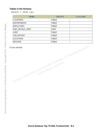 Oracle Database 10g: PL/SQL Fundamentals B-3
Tables in the Schema
SELECT * FROM tab;
Oracle University and Gandhi Institute of Engineering and
Technology use onlyฺ
UnauthorizedreproductionordistributionprohibitedฺCopyright2012,Oracleand/oritsaffiliatesฺ
 