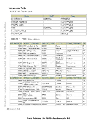 Oracle Database 10g: PL/SQL Fundamentals B-6
locations Table
DESCRIBE locations;
SELECT * FROM locations;
Oracle University and Gandhi Institute of Engineering and
Technology use onlyฺ
UnauthorizedreproductionordistributionprohibitedฺCopyright2012,Oracleand/oritsaffiliatesฺ
 