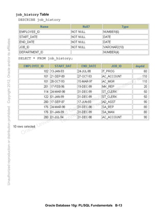 Oracle Database 10g: PL/SQL Fundamentals B-13
job_history Table
DESCRIBE job_history
SELECT * FROM job_history;
Oracle University and Gandhi Institute of Engineering and
Technology use onlyฺ
UnauthorizedreproductionordistributionprohibitedฺCopyright2012,Oracleand/oritsaffiliatesฺ
 