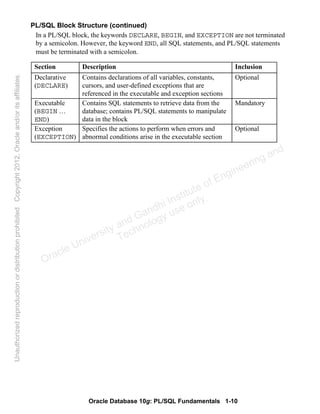 Oracle Database 10g: PL/SQL Fundamentals 1-10
PL/SQL Block Structure (continued)
In a PL/SQL block, the keywords DECLARE, BEGIN, and EXCEPTION are not terminated
by a semicolon. However, the keyword END, all SQL statements, and PL/SQL statements
must be terminated with a semicolon.
Section Description Inclusion
Declarative
(DECLARE)
Contains declarations of all variables, constants,
cursors, and user-defined exceptions that are
referenced in the executable and exception sections
Optional
Executable
(BEGIN …
END)
Contains SQL statements to retrieve data from the
database; contains PL/SQL statements to manipulate
data in the block
Mandatory
Exception
(EXCEPTION)
Specifies the actions to perform when errors and
abnormal conditions arise in the executable section
Optional
Oracle University and Gandhi Institute of Engineering and
Technology use onlyฺ
UnauthorizedreproductionordistributionprohibitedฺCopyright2012,Oracleand/oritsaffiliatesฺ
 