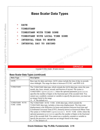 Oracle Database 10g: PL/SQL Fundamentals 2-16
Copyright © 2006, Oracle. All rights reserved.
Base Scalar Data Types
• DATE
• TIMESTAMP
• TIMESTAMP WITH TIME ZONE
• TIMESTAMP WITH LOCAL TIME ZONE
• INTERVAL YEAR TO MONTH
• INTERVAL DAY TO SECOND
Base Scalar Data Types (continued)
Data Type Description
DATE Base type for dates and times. DATE values include the time of day in seconds
since midnight. The range for dates is between 4712 B.C. and 9999 A.D.
TIMESTAMP The TIMESTAMP data type, which extends the DATE data type, stores the year,
month, day, hour, minute, second, and fraction of second. The syntax is
TIMESTAMP[(precision)], where the optional parameter precision
specifies the number of digits in the fractional part of the seconds field. You
cannot use a symbolic constant or variable to specify the precision; you must use
an integer literal in the range
0 ... 9. The default is 6.
TIMESTAMP WITH
TIME ZONE
The TIMESTAMP WITH TIME ZONE data type, which extends the
TIMESTAMP data type, includes a time-zone displacement. The time-zone
displacement is the difference (in hours and minutes) between local time and
Coordinated Universal Time (UTC), formerly known as Greenwich Mean Time.
The syntax is TIMESTAMP[(precision)] WITH TIME ZONE, where the
optional parameter precision specifies the number of digits in the fractional
part of the seconds field. You cannot use a symbolic constant or variable to
specify the precision; you must use an integer literal in the range
0 ... 9. The default is 6.
Oracle University and Gandhi Institute of Engineering and
Technology use onlyฺ
UnauthorizedreproductionordistributionprohibitedฺCopyright2012,Oracleand/oritsaffiliatesฺ
 