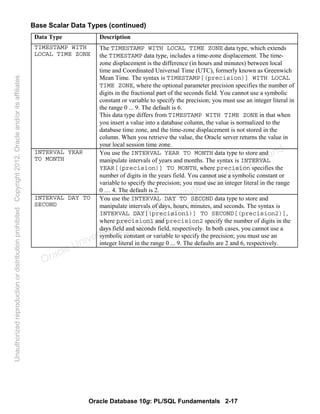 Oracle Database 10g: PL/SQL Fundamentals 2-17
Base Scalar Data Types (continued)
Data Type Description
TIMESTAMP WITH
LOCAL TIME ZONE
The TIMESTAMP WITH LOCAL TIME ZONE data type, which extends
the TIMESTAMP data type, includes a time-zone displacement. The time-
zone displacement is the difference (in hours and minutes) between local
time and Coordinated Universal Time (UTC), formerly known as Greenwich
Mean Time. The syntax is TIMESTAMP[(precision)] WITH LOCAL
TIME ZONE, where the optional parameter precision specifies the number of
digits in the fractional part of the seconds field. You cannot use a symbolic
constant or variable to specify the precision; you must use an integer literal in
the range 0 ... 9. The default is 6.
This data type differs from TIMESTAMP WITH TIME ZONE in that when
you insert a value into a database column, the value is normalized to the
database time zone, and the time-zone displacement is not stored in the
column. When you retrieve the value, the Oracle server returns the value in
your local session time zone.
INTERVAL YEAR
TO MONTH
You use the INTERVAL YEAR TO MONTH data type to store and
manipulate intervals of years and months. The syntax is INTERVAL
YEAR[(precision)] TO MONTH, where precision specifies the
number of digits in the years field. You cannot use a symbolic constant or
variable to specify the precision; you must use an integer literal in the range
0 … 4. The default is 2.
INTERVAL DAY TO
SECOND
You use the INTERVAL DAY TO SECOND data type to store and
manipulate intervals of days, hours, minutes, and seconds. The syntax is
INTERVAL DAY[(precision1)] TO SECOND[(precision2)],
where precision1 and precision2 specify the number of digits in the
days field and seconds field, respectively. In both cases, you cannot use a
symbolic constant or variable to specify the precision; you must use an
integer literal in the range 0 ... 9. The defaults are 2 and 6, respectively.
Oracle University and Gandhi Institute of Engineering and
Technology use onlyฺ
UnauthorizedreproductionordistributionprohibitedฺCopyright2012,Oracleand/oritsaffiliatesฺ
 