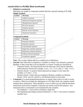 Oracle Database 10g: PL/SQL Fundamentals 3-4
Lexical Units in a PL/SQL Block (continued)
• Delimiters (continued)
Delimiters are simple or compound symbols that have special meaning in PL/SQL.
Simple Symbols
Compound Symbols
Note: This is only a subset and not a complete list of delimiters.
• Literals: Any value that is assigned to a variable is a literal. Any character, numeral,
Boolean, or date value that is not an identifier is a literal. Literals are classified as:
- Character literals: All string literals have the data type CHAR and are therefore
called character literals (for example, John, 12C, 1234, and 12-JAN-1923).
- Numeric literals: A numeric literal represents an integer or real value (for
example, 428 and 1.276).
- Boolean literals: Values that are assigned to Boolean variables are Boolean
literals. TRUE, FALSE, and NULL are Boolean literals or keywords.
• Comments: It is good programming practice to explain what a piece of code is trying
to achieve. When you include the explanation in a PL/SQL block, the compiler cannot
interpret these instructions. There should be a way in which you can indicate that these
instructions need not be compiled. Comments are mainly used for this purpose. Any
instruction that is commented is not interpreted by the compiler.
- Two hyphens (--) are used to comment a single line.
- The beginning and ending comment delimiters (/* and */) are used to comment
multiple lines.
Symbol Meaning
+ Addition operator
- Subtraction/negation operator
* Multiplication operator
/ Division operator
= Equality operator
@ Remote access indicator
; Statement terminator
Symbol Meaning
<> Inequality operator
!= Inequality operator
|| Concatenation operator
-- Single-line comment indicator
/* Beginning comment delimiter
*/ Ending comment delimiter
:= Assignment operator
Oracle University and Gandhi Institute of Engineering and
Technology use onlyฺ
UnauthorizedreproductionordistributionprohibitedฺCopyright2012,Oracleand/oritsaffiliatesฺ
 