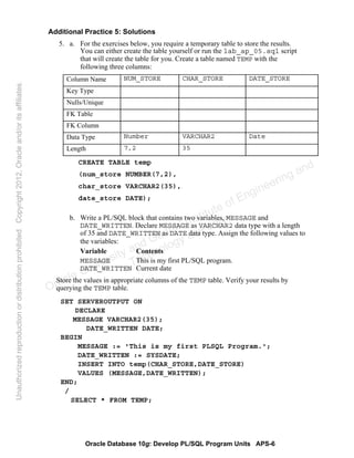 Oracle Database 10g: Develop PL/SQL Program Units APS-6
Additional Practice 5: Solutions
5. a. For the exercises below, you require a temporary table to store the results.
You can either create the table yourself or run the lab_ap_05.sql script
that will create the table for you. Create a table named TEMP with the
following three columns:
CREATE TABLE temp
(num_store NUMBER(7,2),
char_store VARCHAR2(35),
date_store DATE);
b. Write a PL/SQL block that contains two variables, MESSAGE and
DATE_WRITTEN. Declare MESSAGE as VARCHAR2 data type with a length
of 35 and DATE_WRITTEN as DATE data type. Assign the following values to
the variables:
Variable Contents
MESSAGE This is my first PL/SQL program.
DATE_WRITTEN Current date
Store the values in appropriate columns of the TEMP table. Verify your results by
querying the TEMP table.
SET SERVEROUTPUT ON
DECLARE
MESSAGE VARCHAR2(35);
DATE_WRITTEN DATE;
BEGIN
MESSAGE := 'This is my first PLSQL Program.';
DATE_WRITTEN := SYSDATE;
INSERT INTO temp(CHAR_STORE,DATE_STORE)
VALUES (MESSAGE,DATE_WRITTEN);
END;
/
SELECT * FROM TEMP;
Column Name NUM_STORE CHAR_STORE DATE_STORE
Key Type
Nulls/Unique
FK Table
FK Column
Data Type Number VARCHAR2 Date
Length 7,2 35
Oracle University and Gandhi Institute of Engineering and
Technology use onlyฺ
UnauthorizedreproductionordistributionprohibitedฺCopyright2012,Oracleand/oritsaffiliatesฺ
 