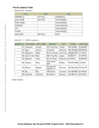Oracle Database 10g: Develop PL/SQL Program Units Table Descriptions-4
Part B: MEMBER Table
DESCRIBE member
SELECT * FROM member;
Oracle University and Gandhi Institute of Engineering and
Technology use onlyฺ
UnauthorizedreproductionordistributionprohibitedฺCopyright2012,Oracleand/oritsaffiliatesฺ
 