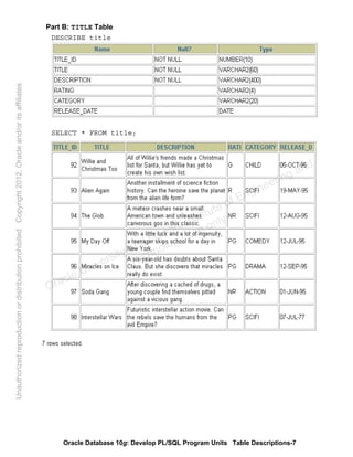 Oracle Database 10g: Develop PL/SQL Program Units Table Descriptions-7
Part B: TITLE Table
DESCRIBE title
SELECT * FROM title;
Oracle University and Gandhi Institute of Engineering and
Technology use onlyฺ
UnauthorizedreproductionordistributionprohibitedฺCopyright2012,Oracleand/oritsaffiliatesฺ
 