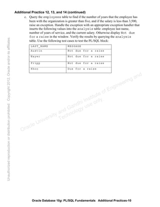 Oracle Database 10g: PL/SQL Fundamentals Additional Practices-10
Additional Practice 12, 13, and 14 (continued)
c. Query the employees table to find if the number of years that the employee has
been with the organization is greater than five, and if the salary is less than 3,500,
raise an exception. Handle the exception with an appropriate exception handler that
inserts the following values into the analysis table: employee last name,
number of years of service, and the current salary. Otherwise display Not due
for a raise in the window. Verify the results by querying the analysis
table. Use the following test cases to test the PL/SQL block:
LAST_NAME MESSAGE
Austin Not due for a raise
Nayer Not due for a raise
Fripp Not due for a raise
Khoo Due for a raise
Oracle University and Gandhi Institute of Engineering and
Technology use onlyฺ
UnauthorizedreproductionordistributionprohibitedฺCopyright2012,Oracleand/oritsaffiliatesฺ
 