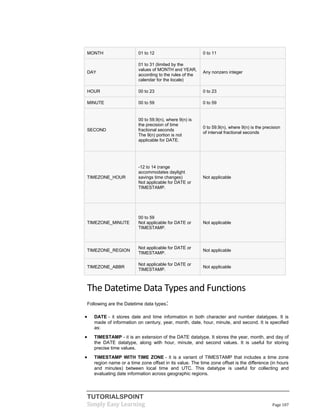 TUTORIALSPOINT
Simply Easy Learning Page 107
MONTH 01 to 12 0 to 11
DAY
01 to 31 (limited by the
values of MONTH and YEAR,
according to the rules of the
calendar for the locale)
Any nonzero integer
HOUR 00 to 23 0 to 23
MINUTE 00 to 59 0 to 59
SECOND
00 to 59.9(n), where 9(n) is
the precision of time
fractional seconds
The 9(n) portion is not
applicable for DATE.
0 to 59.9(n), where 9(n) is the precision
of interval fractional seconds
TIMEZONE_HOUR
-12 to 14 (range
accommodates daylight
savings time changes)
Not applicable for DATE or
TIMESTAMP.
Not applicable
TIMEZONE_MINUTE
00 to 59
Not applicable for DATE or
TIMESTAMP.
Not applicable
TIMEZONE_REGION
Not applicable for DATE or
TIMESTAMP.
Not applicable
TIMEZONE_ABBR
Not applicable for DATE or
TIMESTAMP.
Not applicable
The Datetime Data Types and Functions
Following are the Datetime data types:
 DATE - it stores date and time information in both character and number datatypes. It is
made of information on century, year, month, date, hour, minute, and second. It is specified
as:
 TIMESTAMP - it is an extension of the DATE datatype. It stores the year, month, and day of
the DATE datatype, along with hour, minute, and second values. It is useful for storing
precise time values.
 TIMESTAMP WITH TIME ZONE - it is a variant of TIMESTAMP that includes a time zone
region name or a time zone offset in its value. The time zone offset is the difference (in hours
and minutes) between local time and UTC. This datatype is useful for collecting and
evaluating date information across geographic regions.
 