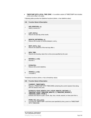TUTORIALSPOINT
Simply Easy Learning Page 108
 TIMESTAMP WITH LOCAL TIME ZONE - it is another variant of TIMESTAMP that includes
a time zone offset in its value.
Following table provides the Datetime functions (where, x has datetime value):
S.N Function Name & Description
1
ADD_MONTHS(x, y);
Adds y months to x.
2
LAST_DAY(x);
Returns the last day of the month.
3
MONTHS_BETWEEN(x, y);
Returns the number of months between x and y.
4
NEXT_DAY(x, day);
Returns the datetime of the next day after x.
5
NEW_TIME;
Returns the time/day value from a time zone specified by the user.
6
ROUND(x [, unit]);
Rounds x;
7
SYSDATE();
Returns the current datetime.
8
TRUNC(x [, unit]);
Truncates x.
Timestamp functions (where, x has a timestamp value):
S.N Function Name & Description
1
CURRENT_TIMESTAMP();
Returns a TIMESTAMP WITH TIME ZONE containing the current session time along
with the session time zone.
2
EXTRACT({ YEAR | MONTH | DAY | HOUR | MINUTE | SECOND } | {
TIMEZONE_HOUR | TIMEZONE_MINUTE } | { TIMEZONE_REGION | }
TIMEZONE_ABBR ) FROM x)
Extracts and returns a year, month, day, hour, minute, second, or time zone from x;
3
FROM_TZ(x, time_zone);
Converts the TIMESTAMP x and time zone specified by time_zone to a TIMESTAMP
WITH TIMEZONE.
 