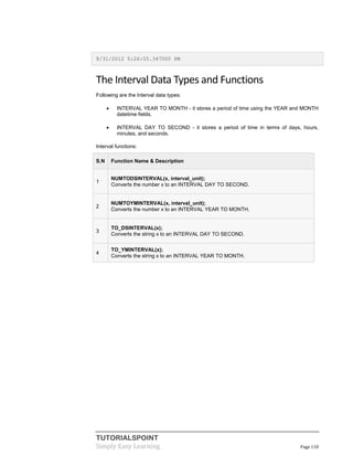 TUTORIALSPOINT
Simply Easy Learning Page 110
8/31/2012 5:26:55.347000 PM
The Interval Data Types and Functions
Following are the Interval data types:
 INTERVAL YEAR TO MONTH - it stores a period of time using the YEAR and MONTH
datetime fields.
 INTERVAL DAY TO SECOND - it stores a period of time in terms of days, hours,
minutes, and seconds.
Interval functions:
S.N Function Name & Description
1
NUMTODSINTERVAL(x, interval_unit);
Converts the number x to an INTERVAL DAY TO SECOND.
2
NUMTOYMINTERVAL(x, interval_unit);
Converts the number x to an INTERVAL YEAR TO MONTH.
3
TO_DSINTERVAL(x);
Converts the string x to an INTERVAL DAY TO SECOND.
4
TO_YMINTERVAL(x);
Converts the string x to an INTERVAL YEAR TO MONTH.
 