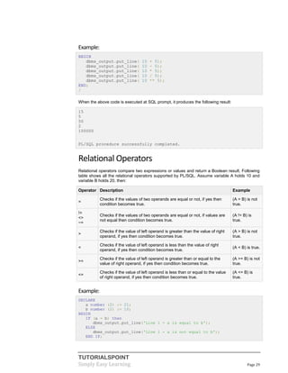 TUTORIALSPOINT
Simply Easy Learning Page 29
Example:
BEGIN
dbms_output.put_line( 10 + 5);
dbms_output.put_line( 10 - 5);
dbms_output.put_line( 10 * 5);
dbms_output.put_line( 10 / 5);
dbms_output.put_line( 10 ** 5);
END;
/
When the above code is executed at SQL prompt, it produces the following result:
15
5
50
2
100000
PL/SQL procedure successfully completed.
Relational Operators
Relational operators compare two expressions or values and return a Boolean result. Following
table shows all the relational operators supported by PL/SQL. Assume variable A holds 10 and
variable B holds 20, then:
Operator Description Example
=
Checks if the values of two operands are equal or not, if yes then
condition becomes true.
(A = B) is not
true.
!=
<>
~=
Checks if the values of two operands are equal or not, if values are
not equal then condition becomes true.
(A != B) is
true.
>
Checks if the value of left operand is greater than the value of right
operand, if yes then condition becomes true.
(A > B) is not
true.
<
Checks if the value of left operand is less than the value of right
operand, if yes then condition becomes true.
(A < B) is true.
>=
Checks if the value of left operand is greater than or equal to the
value of right operand, if yes then condition becomes true.
(A >= B) is not
true.
<=
Checks if the value of left operand is less than or equal to the value
of right operand, if yes then condition becomes true.
(A <= B) is
true.
Example:
DECLARE
a number (2) := 21;
b number (2) := 10;
BEGIN
IF (a = b) then
dbms_output.put_line('Line 1 - a is equal to b');
ELSE
dbms_output.put_line('Line 1 - a is not equal to b');
END IF;
 