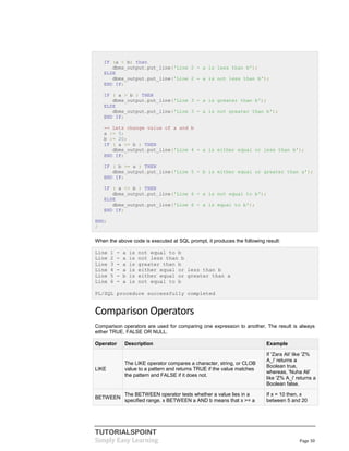 TUTORIALSPOINT
Simply Easy Learning Page 30
IF (a < b) then
dbms_output.put_line('Line 2 - a is less than b');
ELSE
dbms_output.put_line('Line 2 - a is not less than b');
END IF;
IF ( a > b ) THEN
dbms_output.put_line('Line 3 - a is greater than b');
ELSE
dbms_output.put_line('Line 3 - a is not greater than b');
END IF;
-- Lets change value of a and b
a := 5;
b := 20;
IF ( a <= b ) THEN
dbms_output.put_line('Line 4 - a is either equal or less than b');
END IF;
IF ( b >= a ) THEN
dbms_output.put_line('Line 5 - b is either equal or greater than a');
END IF;
IF ( a <> b ) THEN
dbms_output.put_line('Line 6 - a is not equal to b');
ELSE
dbms_output.put_line('Line 6 - a is equal to b');
END IF;
END;
/
When the above code is executed at SQL prompt, it produces the following result:
Line 1 - a is not equal to b
Line 2 - a is not less than b
Line 3 - a is greater than b
Line 4 - a is either equal or less than b
Line 5 - b is either equal or greater than a
Line 6 - a is not equal to b
PL/SQL procedure successfully completed
Comparison Operators
Comparison operators are used for comparing one expression to another. The result is always
either TRUE, FALSE OR NULL.
Operator Description Example
LIKE
The LIKE operator compares a character, string, or CLOB
value to a pattern and returns TRUE if the value matches
the pattern and FALSE if it does not.
If 'Zara Ali' like 'Z%
A_i' returns a
Boolean true,
whereas, 'Nuha Ali'
like 'Z% A_i' returns a
Boolean false.
BETWEEN
The BETWEEN operator tests whether a value lies in a
specified range. x BETWEEN a AND b means that x >= a
If x = 10 then, x
between 5 and 20
 