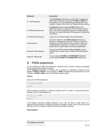TUTORIALSPOINT
Simply Easy Learning Page 36
Statement Description
IF - THEN statement
The IF statement associates a condition with a sequence of
statements enclosed by the keywords THEN and END IF. If
the condition is true, the statements get executed and if the
condition is false or NULL then the IF statement does nothing.
IF-THEN-ELSE statement
IF statement adds the keyword ELSE followed by an
alternative sequence of statement. If the condition is false or
NULL , then only the alternative sequence of statements get
executed. It ensures that either of the sequence of statements
is executed.
IF-THEN-ELSIF statement It allows you to choose between several alternatives.
Case statement
Like the IF statement, the CASE statement selects one
sequence of statements to execute. However, to select the
sequence, the CASE statement uses a selector rather than
multiple Boolean expressions. A selector is an expression
whose value is used to select one of several alternatives.
Searched CASE statement
The searched CASE statement has no selector, and it's
WHEN clauses contain search conditions that yield Boolean
values.
nested IF-THEN-ELSE
You can use one IF-THEN or IF-THEN-ELSIF statement
inside another IF-THEN or IF-THEN-ELSIF statement(s).
IF - THEN statement
It is the simplest form of IF control statement, frequently used in decision making and changing
the control flow of the program execution.
The IF statement associates a condition with a sequence of statements enclosed by the
keywords THEN and END IF. If the condition is TRUE, the statements get executed, and if the
condition is FALSE or NULL, then the IF statement does nothing.
Syntax:
Syntax for IF-THEN statement is:
IF condition THEN
S;
END IF;
Where condition is a Boolean or relational condition and S is a simple or compound statement.
Example of an IF-THEN statement is:
IF (a <= 20) THEN
c:= c+1;
END IF;
If the Boolean expression condition evaluates to true, then the block of code inside the if
statement will be executed. If Boolean expression evaluates to false, then the first set of code
after the end of the if statement (after the closing end if) will be executed.
FlowDiagram:
 
