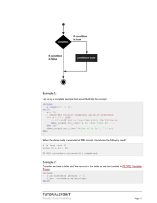 TUTORIALSPOINT
Simply Easy Learning Page 37
Example1:
Let us try a complete example that would illustrate the concept:
DECLARE
a number(2) := 10;
BEGIN
a:= 10;
-- check the boolean condition using if statement
IF( a < 20 ) THEN
-- if condition is true then print the following
dbms_output.put_line('a is less than 20 ' );
END IF;
dbms_output.put_line('value of a is : ' || a);
END;
/
When the above code is executed at SQL prompt, it produces the following result:
a is less than 20
value of a is : 10
PL/SQL procedure successfully completed.
Example2:
Consider we have a table and few records in the table as we had created in PL/SQL Variable
Types
DECLARE
c_id customers.id%type := 1;
c_sal customers.salary%type;
BEGIN
 
