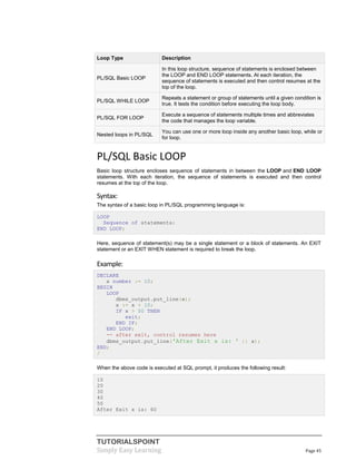 TUTORIALSPOINT
Simply Easy Learning Page 45
Loop Type Description
PL/SQL Basic LOOP
In this loop structure, sequence of statements is enclosed between
the LOOP and END LOOP statements. At each iteration, the
sequence of statements is executed and then control resumes at the
top of the loop.
PL/SQL WHILE LOOP
Repeats a statement or group of statements until a given condition is
true. It tests the condition before executing the loop body.
PL/SQL FOR LOOP
Execute a sequence of statements multiple times and abbreviates
the code that manages the loop variable.
Nested loops in PL/SQL
You can use one or more loop inside any another basic loop, while or
for loop.
PL/SQL Basic LOOP
Basic loop structure encloses sequence of statements in between the LOOP and END LOOP
statements. With each iteration, the sequence of statements is executed and then control
resumes at the top of the loop.
Syntax:
The syntax of a basic loop in PL/SQL programming language is:
LOOP
Sequence of statements;
END LOOP;
Here, sequence of statement(s) may be a single statement or a block of statements. An EXIT
statement or an EXIT WHEN statement is required to break the loop.
Example:
DECLARE
x number := 10;
BEGIN
LOOP
dbms_output.put_line(x);
x := x + 10;
IF x > 50 THEN
exit;
END IF;
END LOOP;
-- after exit, control resumes here
dbms_output.put_line('After Exit x is: ' || x);
END;
/
When the above code is executed at SQL prompt, it produces the following result:
10
20
30
40
50
After Exit x is: 60
 