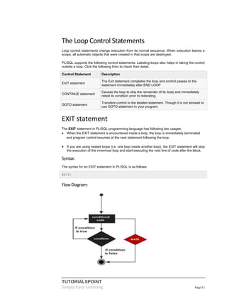 TUTORIALSPOINT
Simply Easy Learning Page 51
The Loop Control Statements
Loop control statements change execution from its normal sequence. When execution leaves a
scope, all automatic objects that were created in that scope are destroyed.
PL/SQL supports the following control statements. Labeling loops also helps in taking the control
outside a loop. Click the following links to check their detail.
Control Statement Description
EXIT statement
The Exit statement completes the loop and control passes to the
statement immediately after END LOOP
CONTINUE statement
Causes the loop to skip the remainder of its body and immediately
retest its condition prior to reiterating.
GOTO statement
Transfers control to the labeled statement. Though it is not advised to
use GOTO statement in your program.
EXIT statement
The EXIT statement in PL/SQL programming language has following two usages:
 When the EXIT statement is encountered inside a loop, the loop is immediately terminated
and program control resumes at the next statement following the loop.
 If you are using nested loops (i.e. one loop inside another loop), the EXIT statement will stop
the execution of the innermost loop and start executing the next line of code after the block.
Syntax:
The syntax for an EXIT statement in PL/SQL is as follows:
EXIT;
FlowDiagram:
 