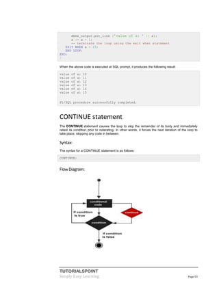 TUTORIALSPOINT
Simply Easy Learning Page 53
dbms_output.put_line ('value of a: ' || a);
a := a + 1;
-- terminate the loop using the exit when statement
EXIT WHEN a > 15;
END LOOP;
END;
/
When the above code is executed at SQL prompt, it produces the following result:
value of a: 10
value of a: 11
value of a: 12
value of a: 13
value of a: 14
value of a: 15
PL/SQL procedure successfully completed.
CONTINUE statement
The CONTINUE statement causes the loop to skip the remainder of its body and immediately
retest its condition prior to reiterating. In other words, it forces the next iteration of the loop to
take place, skipping any code in between.
Syntax:
The syntax for a CONTINUE statement is as follows:
CONTINUE;
FlowDiagram:
 