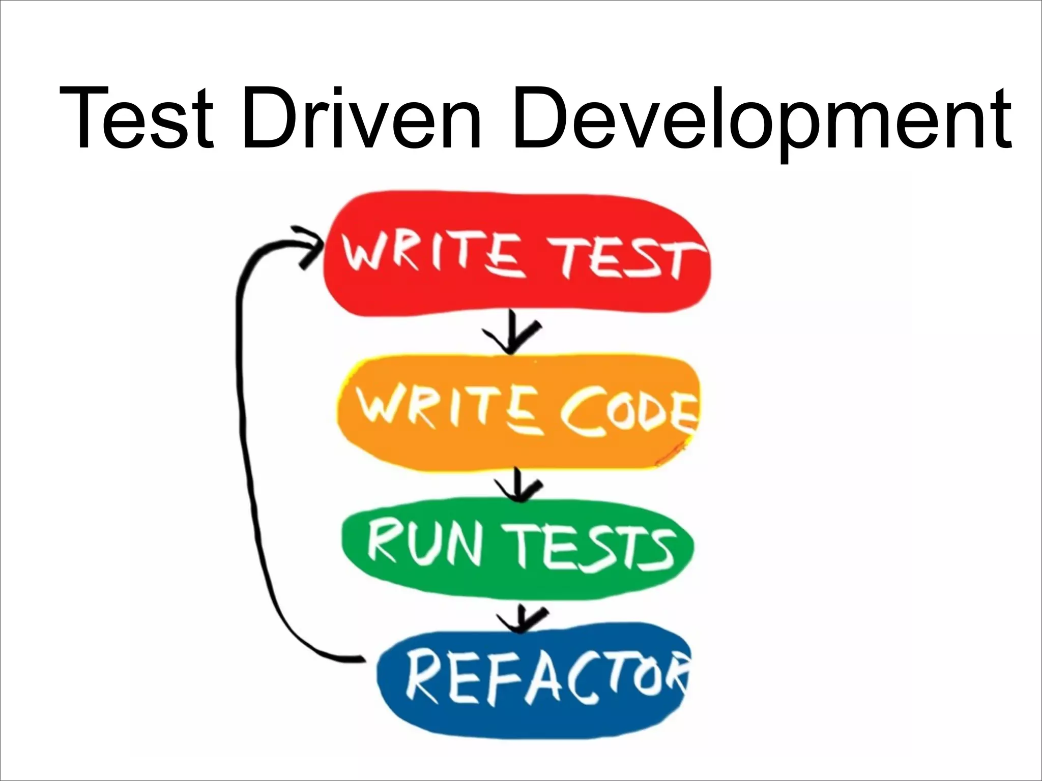 Test Driven Development
 